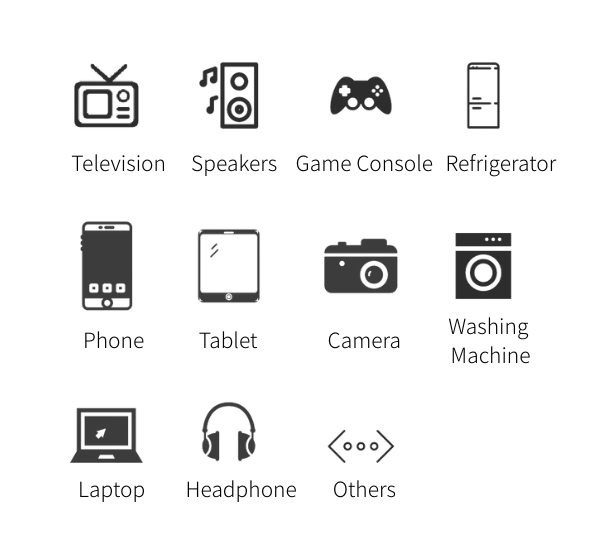 Electronic and Electrical Appliances
